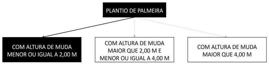 Árvore de fatores da composição SINAPI 98516 — diagrama oficial de variantes do serviço