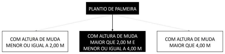 Árvore de fatores da composição SINAPI 98517 — diagrama oficial de variantes do serviço
