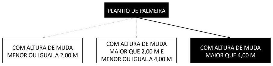 Árvore de fatores da composição SINAPI 98518 — diagrama oficial de variantes do serviço
