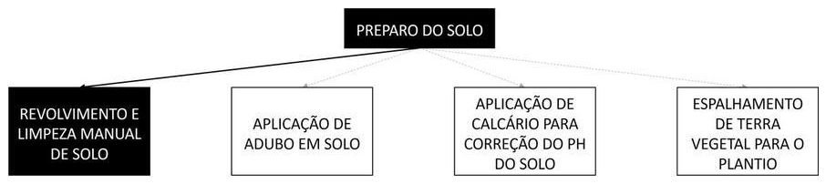Árvore de fatores da composição SINAPI 98519 — diagrama oficial de variantes do serviço