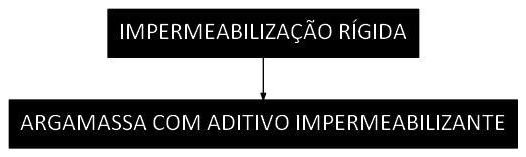 Árvore de fatores da composição SINAPI 98562 — diagrama oficial de variantes do serviço