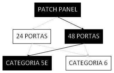 Árvore de fatores da composição SINAPI 98593 — diagrama oficial de variantes do serviço