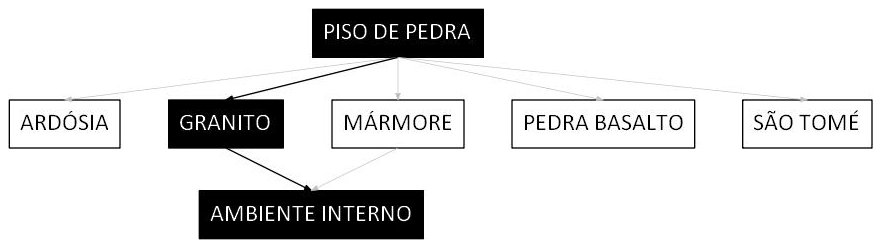 Árvore de fatores da composição SINAPI 98671 — diagrama oficial de variantes do serviço