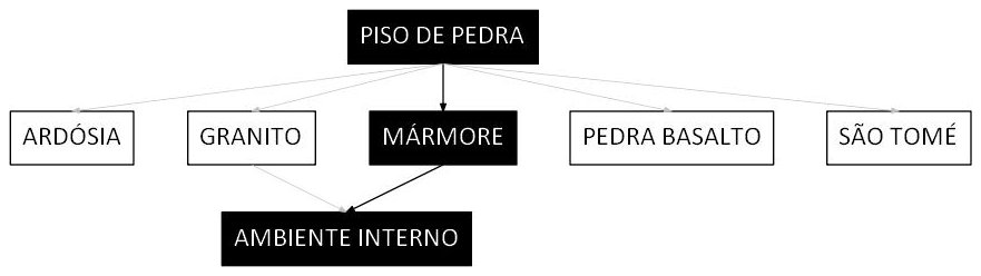 Árvore de fatores da composição SINAPI 98672 — diagrama oficial de variantes do serviço