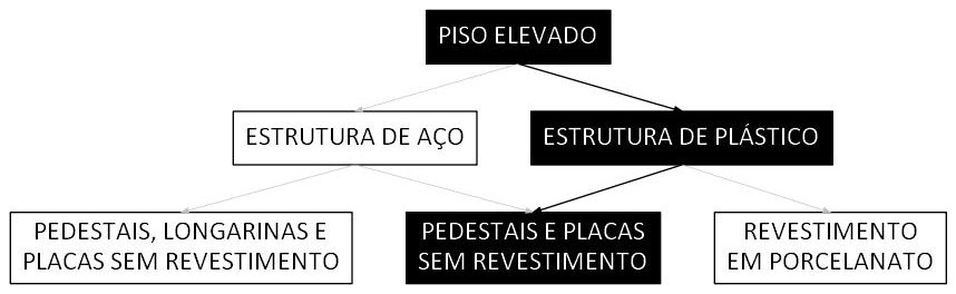 Árvore de fatores da composição SINAPI 98675 — diagrama oficial de variantes do serviço