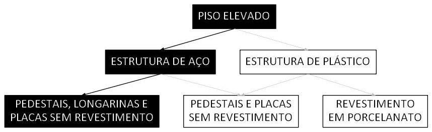 Árvore de fatores da composição SINAPI 98678 — diagrama oficial de variantes do serviço