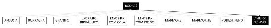 Árvore de fatores da composição SINAPI 98687 — diagrama oficial de variantes do serviço