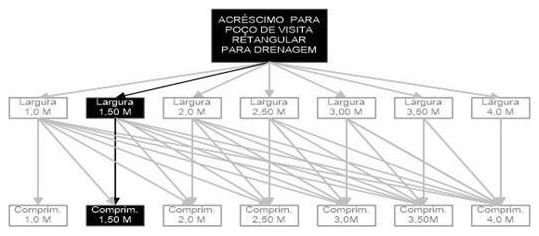 Árvore de fatores da composição SINAPI 99241 — diagrama oficial de variantes do serviço