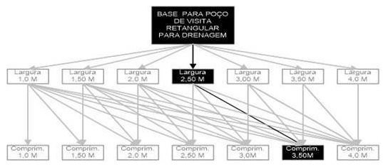 Árvore de fatores da composição SINAPI 99298 — diagrama oficial de variantes do serviço