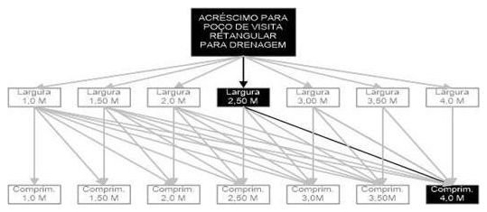 Árvore de fatores da composição SINAPI 99302 — diagrama oficial de variantes do serviço
