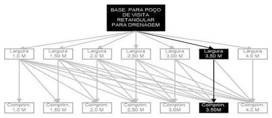 Árvore de fatores da composição SINAPI 99310 — diagrama oficial de variantes do serviço