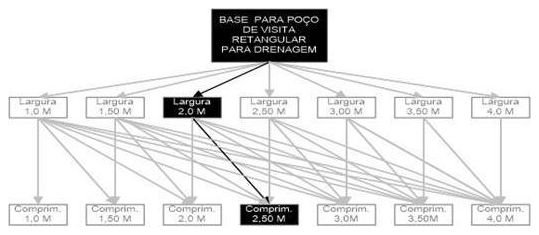 Árvore de fatores da composição SINAPI 99312 — diagrama oficial de variantes do serviço