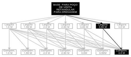 Árvore de fatores da composição SINAPI 99313 — diagrama oficial de variantes do serviço