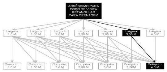 Árvore de fatores da composição SINAPI 99314 — diagrama oficial de variantes do serviço