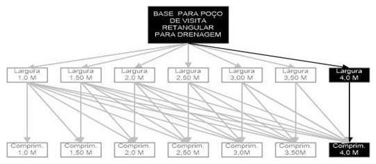 Árvore de fatores da composição SINAPI 99315 — diagrama oficial de variantes do serviço