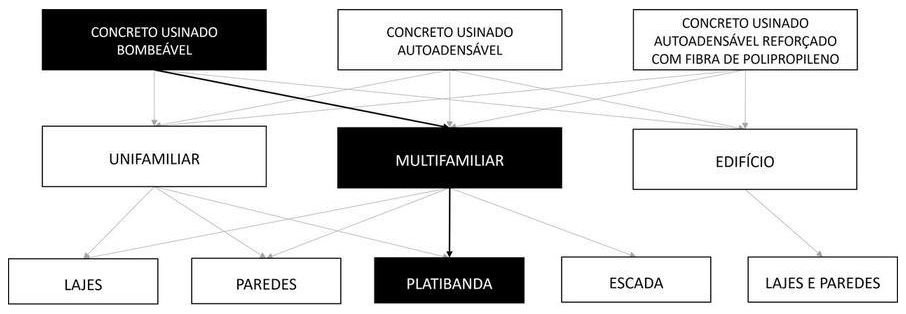 Árvore de fatores da composição SINAPI 99436 — diagrama oficial de variantes do serviço