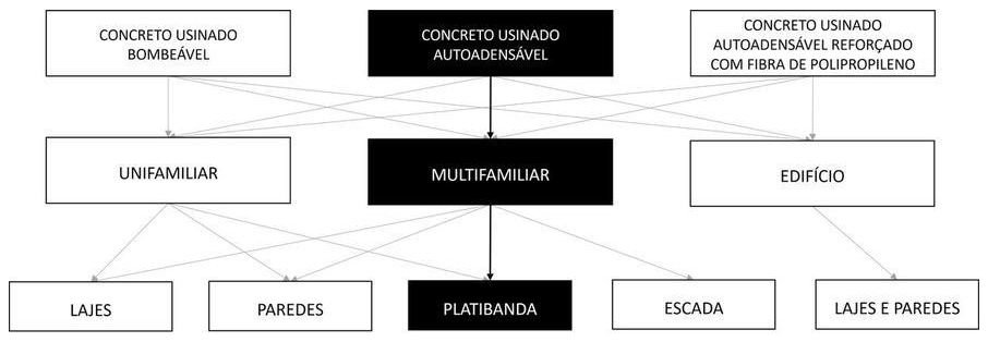 Árvore de fatores da composição SINAPI 99438 — diagrama oficial de variantes do serviço