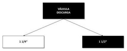 Árvore de fatores da composição SINAPI 99635 — diagrama oficial de variantes do serviço
