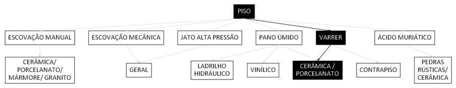 Árvore de fatores da composição SINAPI 99802 — diagrama oficial de variantes do serviço