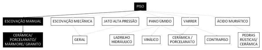 Árvore de fatores da composição SINAPI 99810 — diagrama oficial de variantes do serviço