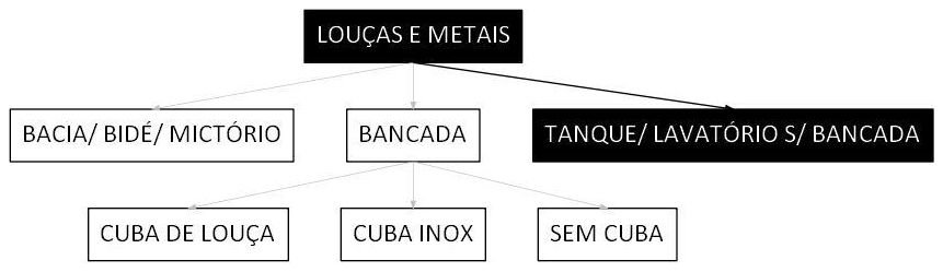 Árvore de fatores da composição SINAPI 99816 — diagrama oficial de variantes do serviço