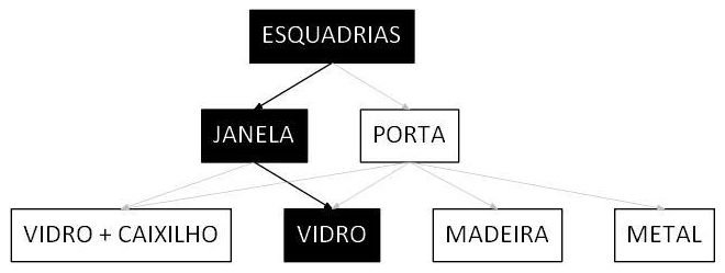 Árvore de fatores da composição SINAPI 99820 — diagrama oficial de variantes do serviço