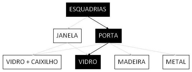 Árvore de fatores da composição SINAPI 99823 — diagrama oficial de variantes do serviço