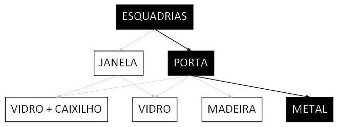 Árvore de fatores da composição SINAPI 99824 — diagrama oficial de variantes do serviço