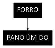 Árvore de fatores da composição SINAPI 99826 — diagrama oficial de variantes do serviço
