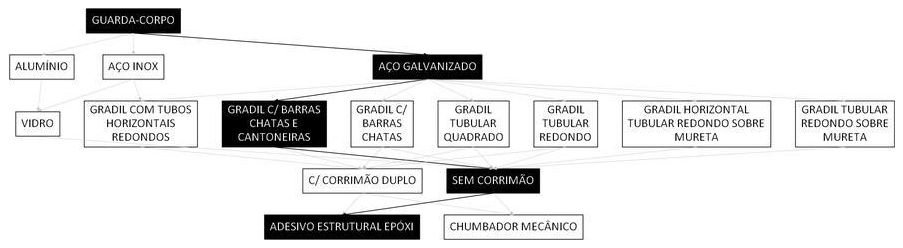 Árvore de fatores da composição SINAPI 99845 — diagrama oficial de variantes do serviço
