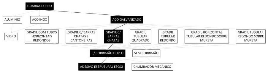 Árvore de fatores da composição SINAPI 99853 — diagrama oficial de variantes do serviço