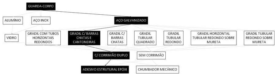 Árvore de fatores da composição SINAPI 99854 — diagrama oficial de variantes do serviço