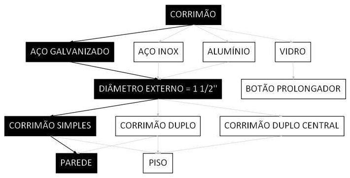 Árvore de fatores da composição SINAPI 99855 — diagrama oficial de variantes do serviço