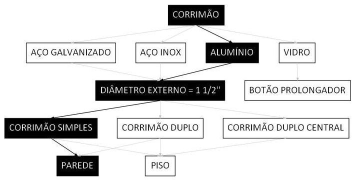 Árvore de fatores da composição SINAPI 99857 — diagrama oficial de variantes do serviço