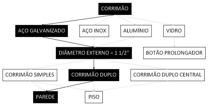 Árvore de fatores da composição SINAPI 99858 — diagrama oficial de variantes do serviço
