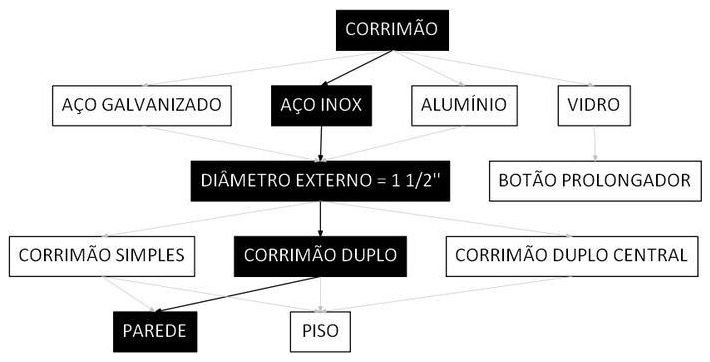 Árvore de fatores da composição SINAPI 99859 — diagrama oficial de variantes do serviço