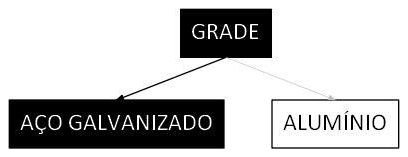 Árvore de fatores da composição SINAPI 99861 — diagrama oficial de variantes do serviço