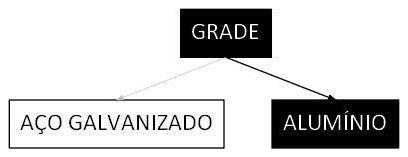 Árvore de fatores da composição SINAPI 99862 — diagrama oficial de variantes do serviço