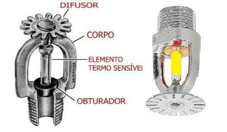 Foto do insumo SINAPI 21047 — SPRINKLER TIPO PENDENTE, BULBO AMARELO DE RESPOSTA RAPIDA, 79 GRAUS CELSIUS, ACA